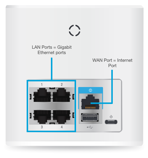 View Ethernet Vs Internet Port Pictures